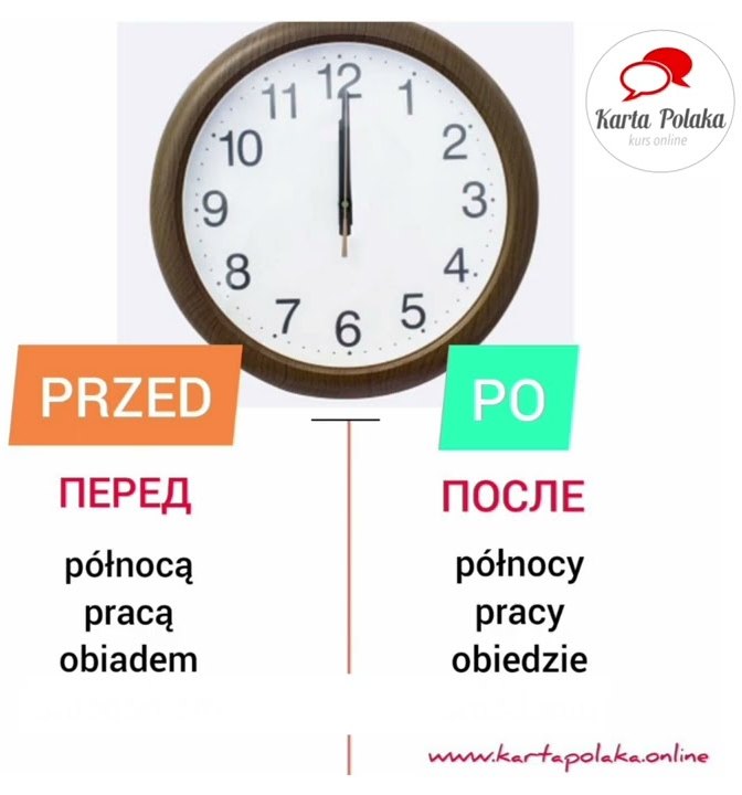 Графіка: Przed і Po